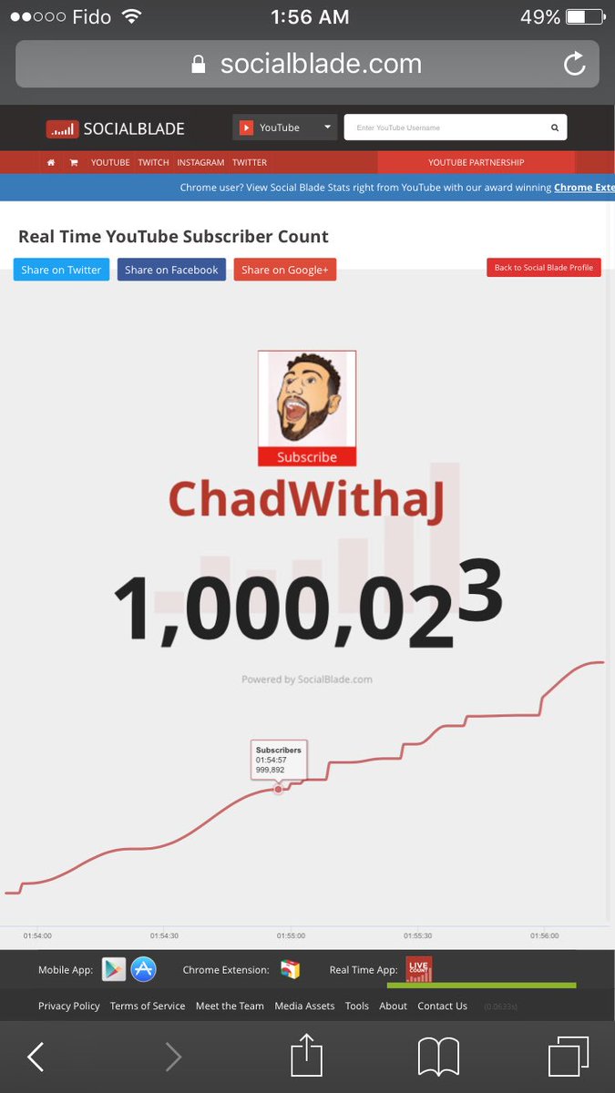 ItsAlboe's tweet photo. @ChadWithaJ holy shit you just hit a mil I was here since day 1 and I was watching everyone's love streams 🔥🔥🎉🎉🙌🏻 congrats https://t.co/lr3rbFFDuM