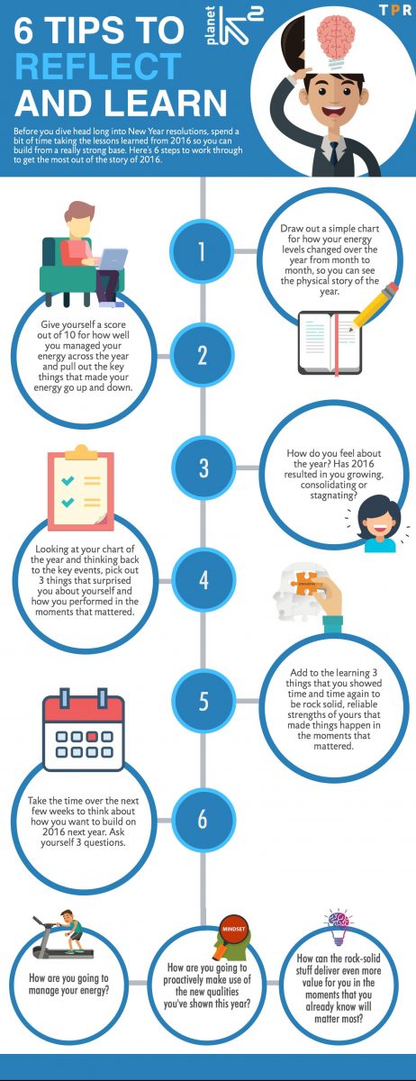 elearnindustry's tweet photo. 6 Tips to Reflect and Learn Infographic https://t.co/nS9WDmMIba #OtherInfographics https://t.co/kKs127h4Cw