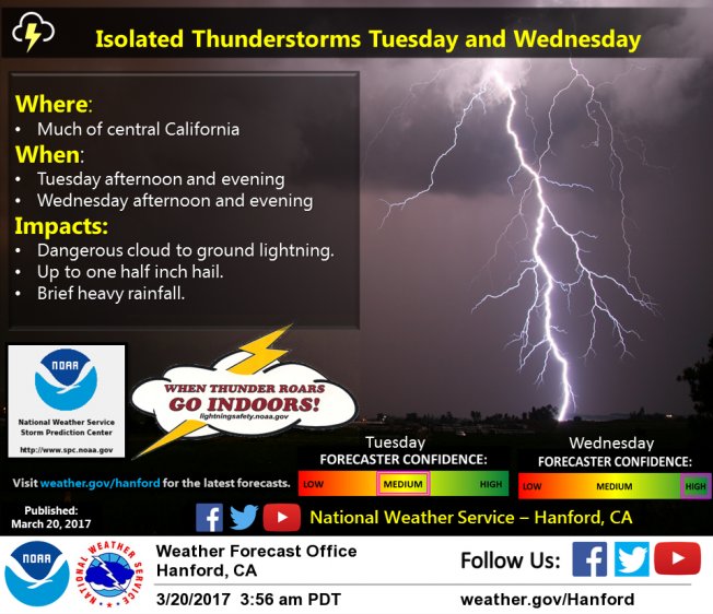 nws hanford в twitter