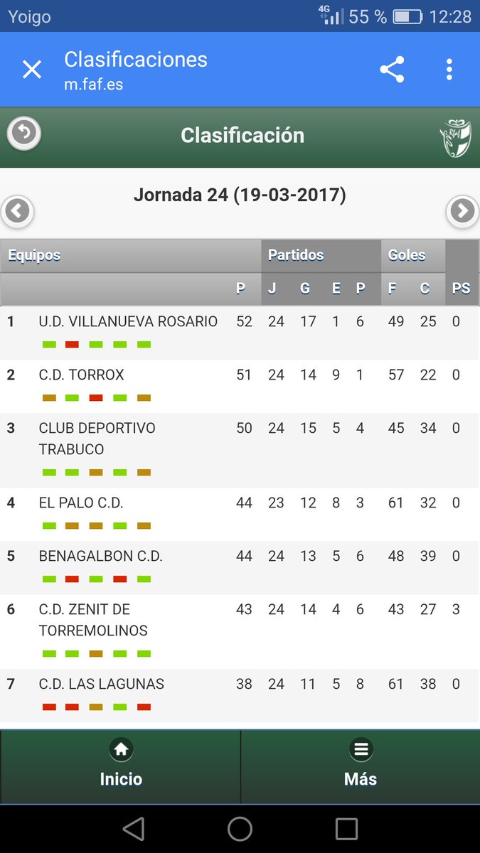 Francis871973's tweet photo. Clasificación segunda andaluza malaga https://t.co/xp8ywXgeBr