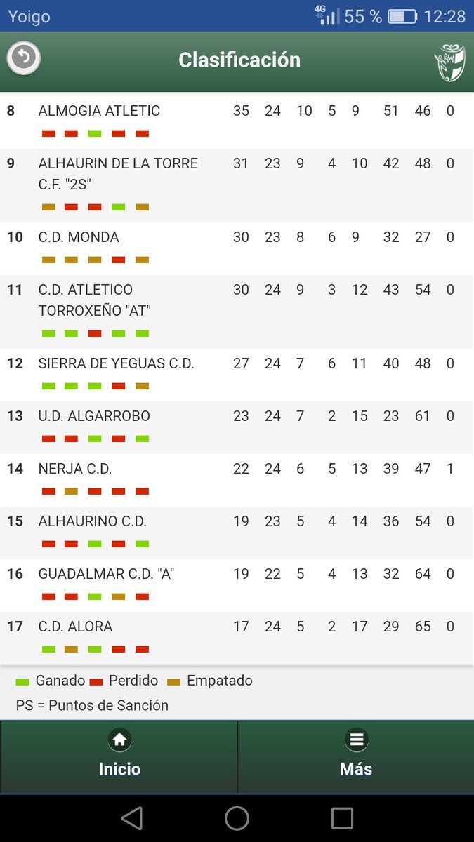 Francis871973's tweet photo. Clasificación segunda andaluza malaga https://t.co/xp8ywXgeBr