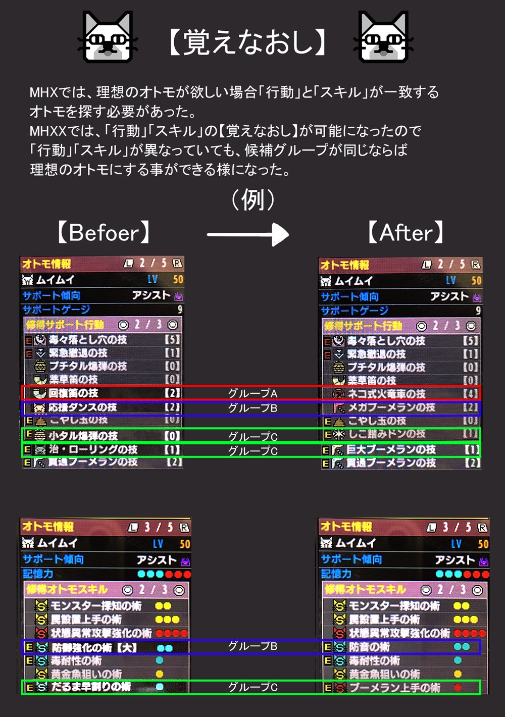 布施龍太 自分でやっててこんがらがってきたので 即席ですがニャンターの 覚えなおし候補 まとめました ニャンター Mhxx T Co Vrxxh1s1ji Twitter
