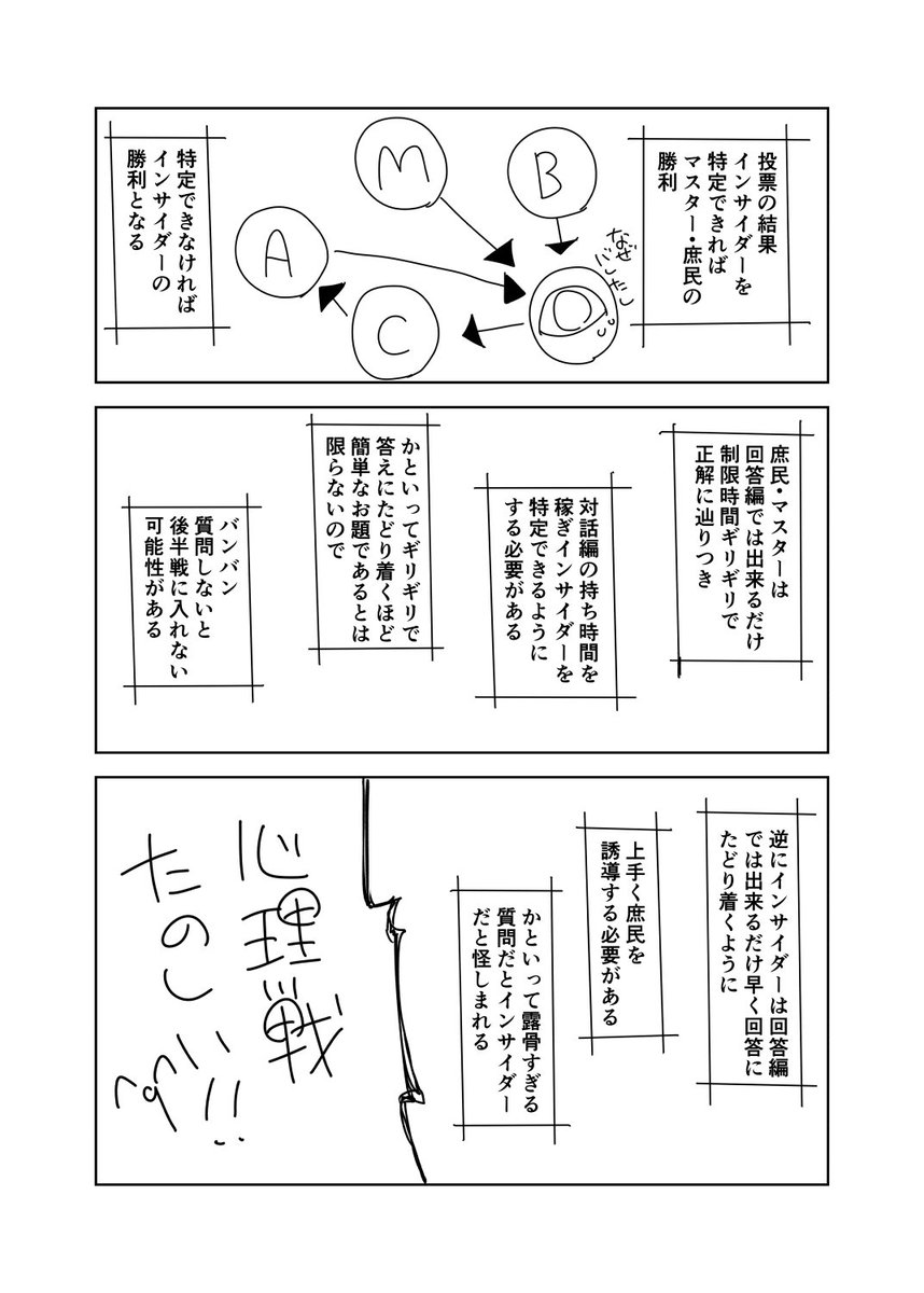 シンプルな読み合いが熱いアナログゲーム インサイダー ゲーム が面白そうなお話 Togetter シンプルな読み合いが熱いアナログゲーム インサイダー ゲーム が面白そうなお話 Togetter
