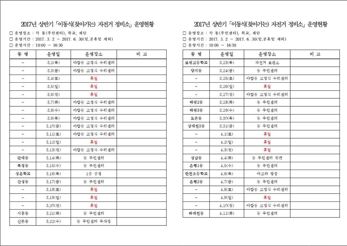 3월 22일 수요일 10:00 ~ 16:30 #신촌동 주민센터 주차장에 #성남시 찾아가는 자전거 정비센터를 운영합니다. 경미한 수리는 무상수리하며, 경미한 부품필요시 부품 원가수리합니다. 시민 여러분의 많은 이용바랍니다.