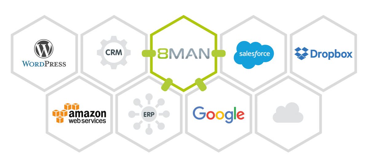 PN8MAN's tweet photo. Neu zur CeBIT: Simple Generic Connector - beliebige Ressourcen einfach in 8MAN einbinden. Informieren Sie sich auf der Cebit Halle 6/D16 https://t.co/VgbZ6NFJZ0