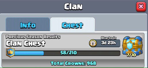 Crew13_'s tweet photo. NEW CREW RECORD! 968 👑! 

7/10 in Clan Chest Event! Special thanks @gmeijerink @Static_X4 and Thom3rg!! 

#Crew13 in #ClashRoyale https://t.co/PlHSLV9qbJ