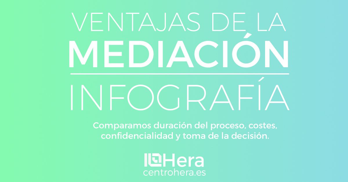 centro_hera's tweet photo. ¿Conoces las ventajas de la #mediación? Os las traemos en una #infografía
https://t.co/EAHwXlNhH0
#edusoc #formación #mediador #adr https://t.co/frFksI9CeL