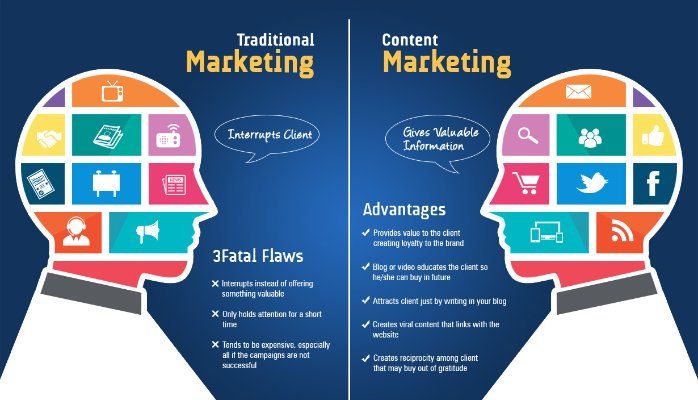 Launch__Press's tweet photo. What Works #Best - #TraditionalMarketing or #ContentMarketing? #MakeYourOwnLane #Startups #GrowthHacking #DigitalMarketing https://t.co/D5c79zicTE