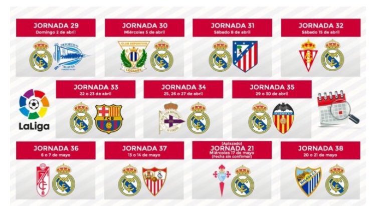 Perjalanan Real Madrid menuju gelar Juara La Liga 👉👉