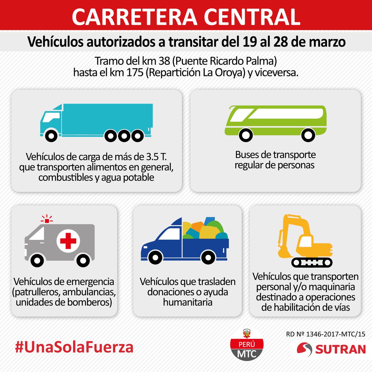 MTC_GobPeru's tweet photo. Se restringe acceso de vehículos ligeros a la Carretera Central para facilitar llegada de ayuda humanitaria ▶️https://t.co/hozcLcwbJv https://t.co/6Du3Ui644H