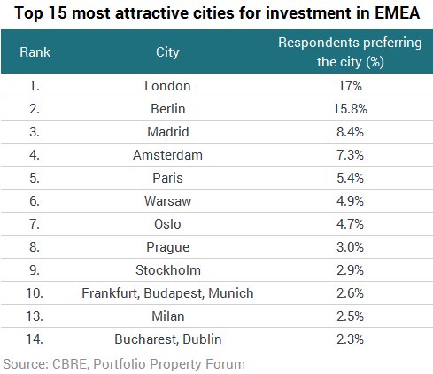 _Property_Forum tweet picture
