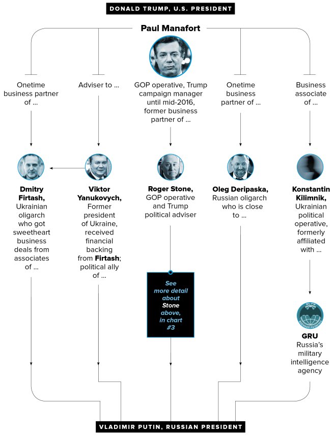 Mafia Hierarchy Chart