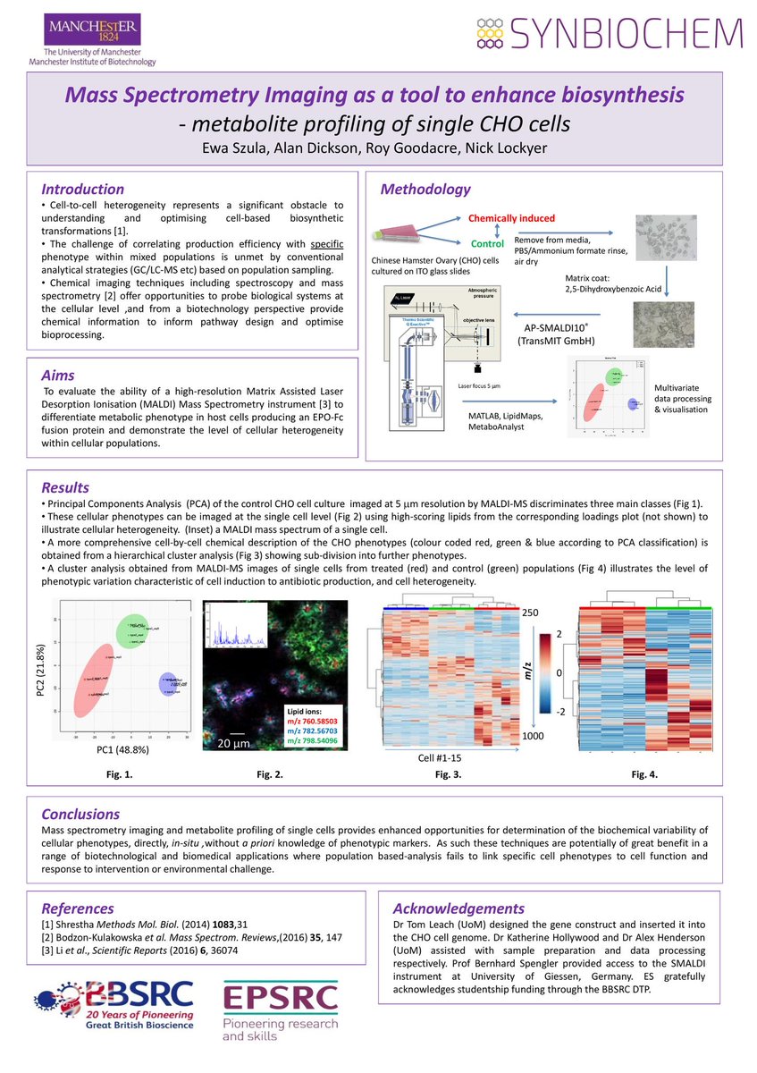 ewaszula's tweet photo. MS Imaging as a tool to enhance biosynthesis-metabolite profiling of single CHO cells #RSCPoster #RSCAnal #RSCChemBio #UoMMIB  #BioSpecNet https://t.co/4vwwIEPQoq
