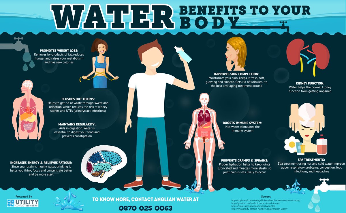 UtilityNum's tweet image. The infographic titled, “Water Benefits to Your Body”, talks about the assorted benefits of drinking #water.  goo.gl/YnY1Lc