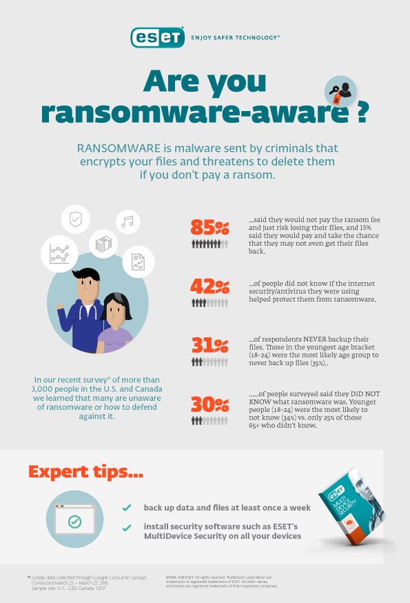 EsetMiddleEast's tweet image. Avoid being a victim of #Ransomware. Stay protected and choose the right #Security_Solution - #ESET
goo.gl/n5nEH6