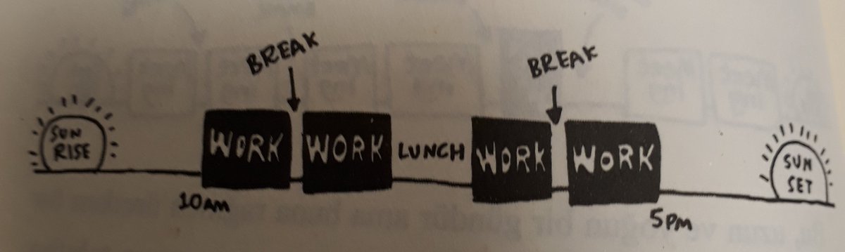 Ancak bir Sprint günü iddialıdır! ( tabi bu da TheSprintBook'tan)