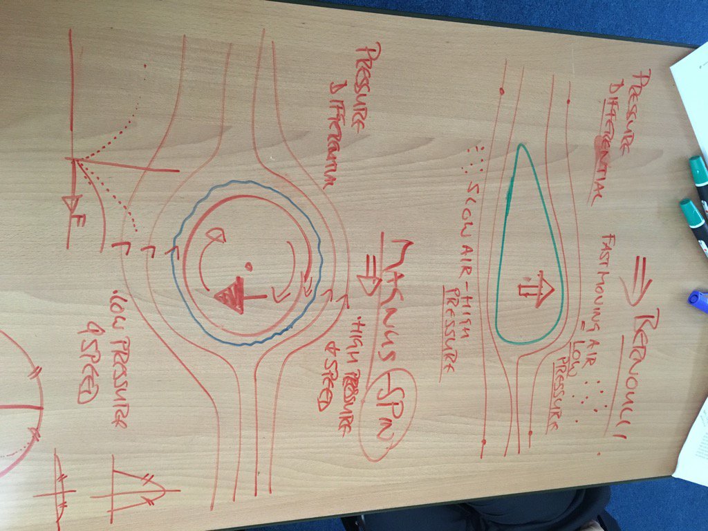 Bernoulli and Magnus!
Bernoulli = shape.  Magnus = spin