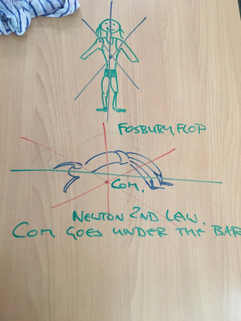 Centre of Mass goes under the bar when performing a Fosbury Flop technique.