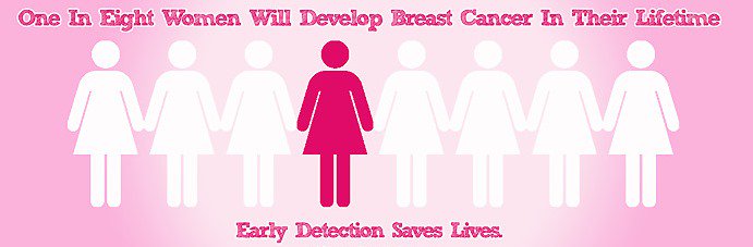 GeneticsAlert9's tweet image. Breast cancer is the most common cancer in women.On an average every 1 women will die of breast cancer for every 13 minutes.