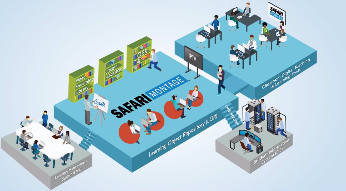 Problem solving in teaching. What is an object file?. Неалкогольная болезнь печень этиология. Learning object. Gosney.