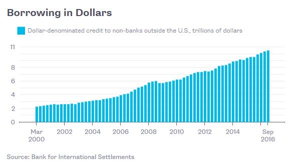 sajithkiran2's tweet photo. 7+ TOP YouTube #VideoMarketing Stats https://t.co/lvPuEFrvUc RT economics: The #Fed's global dollar problem, acco… https://t.co/7LwfyLAN1p