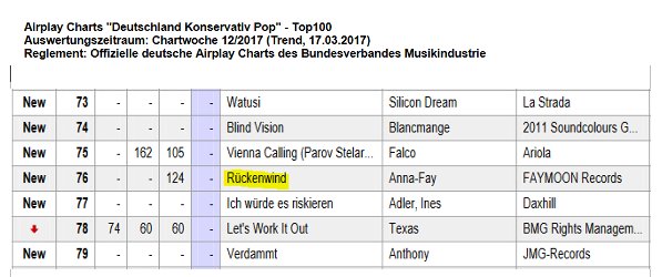 Airplay Charts Deutschland