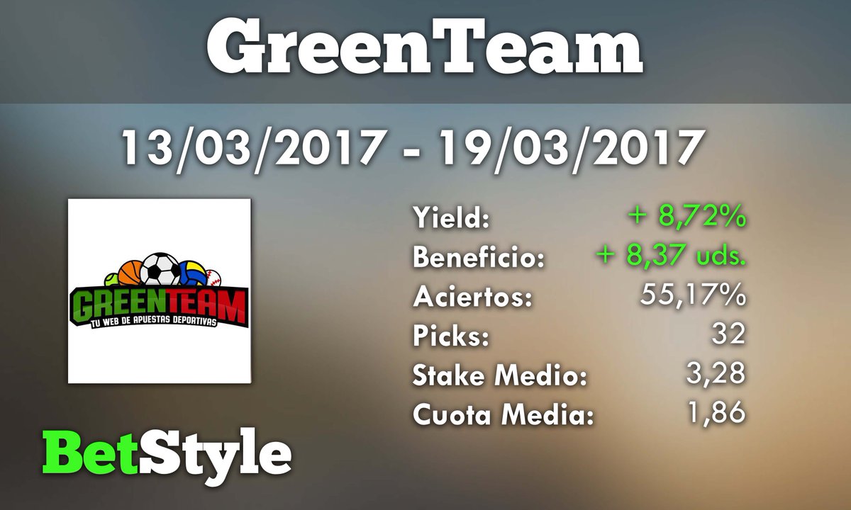 Bet_Style's tweet photo. Semana en verde para @sergixmen82 y @GreenTeamPicks con +8,05% y +8,72% de Yield ✅

https://t.co/5UKoFAGAra
https://t.co/Szp8RkyId1 https://t.co/iq3308ARw3