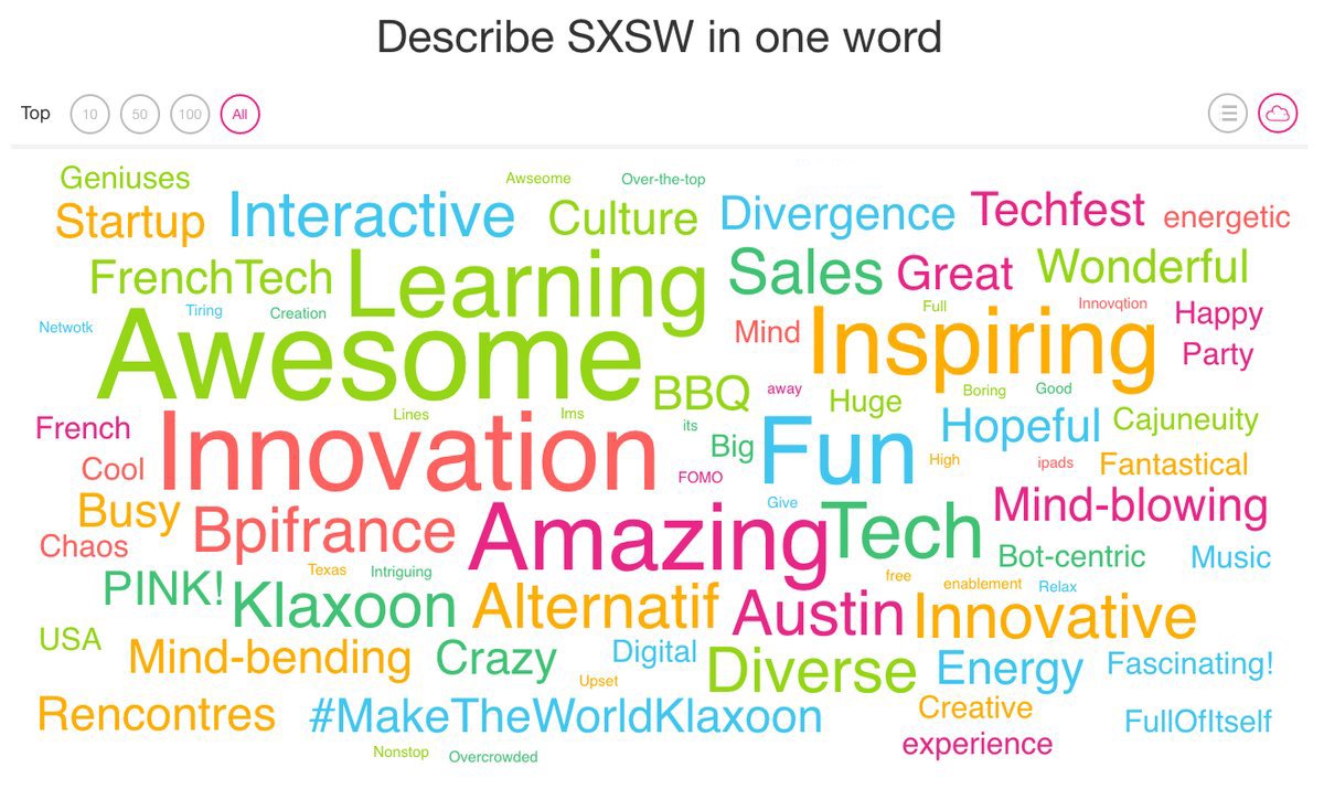 KlaxoonFR's tweet photo. We asked everyone at @sxsw to describe the week in one word. Here is what they came up with! #SXSW2017 #MakeTheWorldKlaxoon https://t.co/Plz0iffDHF