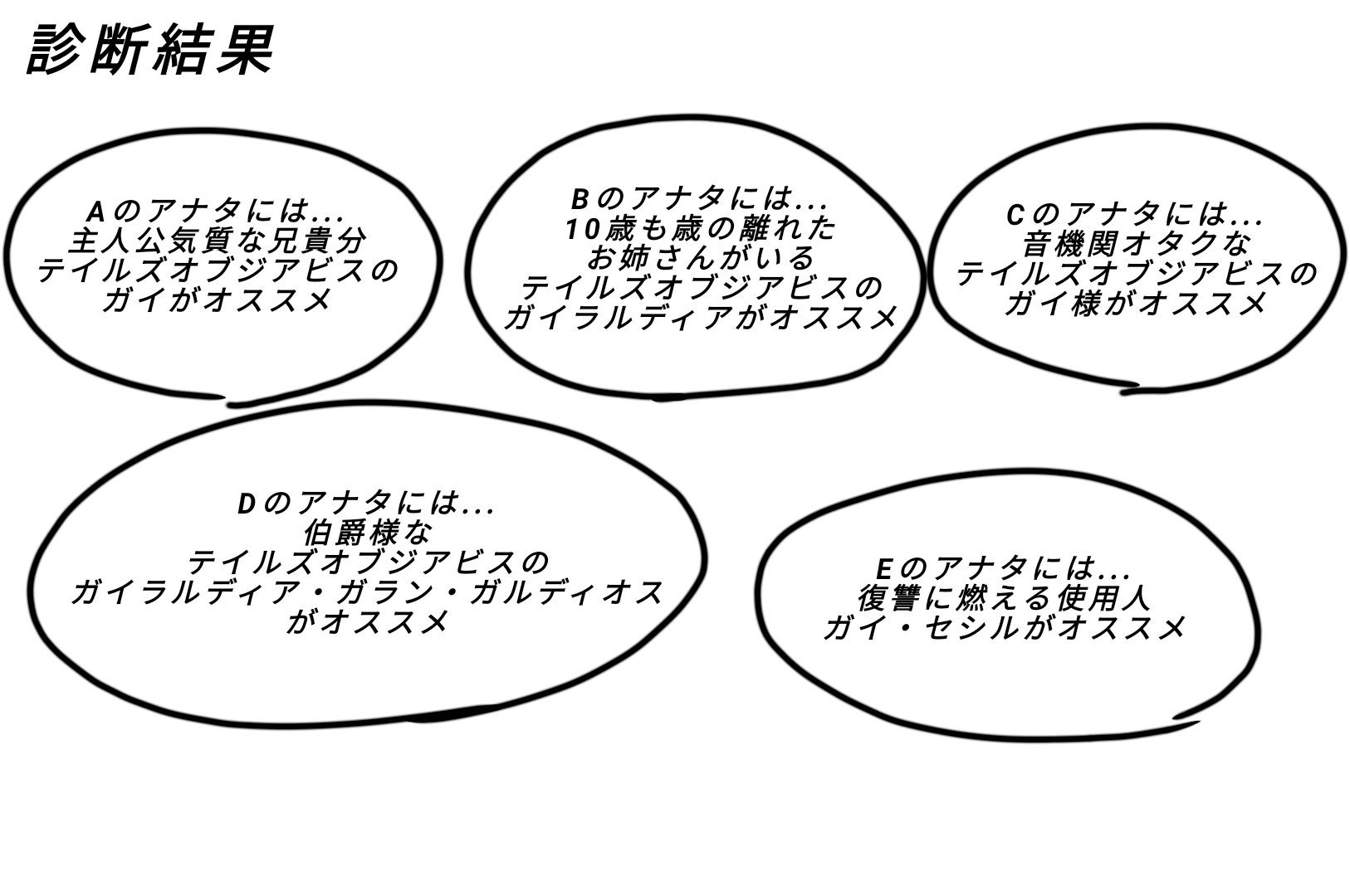 みかんくず クソみたいなキャラ診断を作ったので良かったらやってみてください テイルズオブジアビスのネタバレが多少あります みかんくず クソみたいなキャラ診断を作ったので良かったらやってみてください テイルズオブジアビスのネタバレが多少あります
