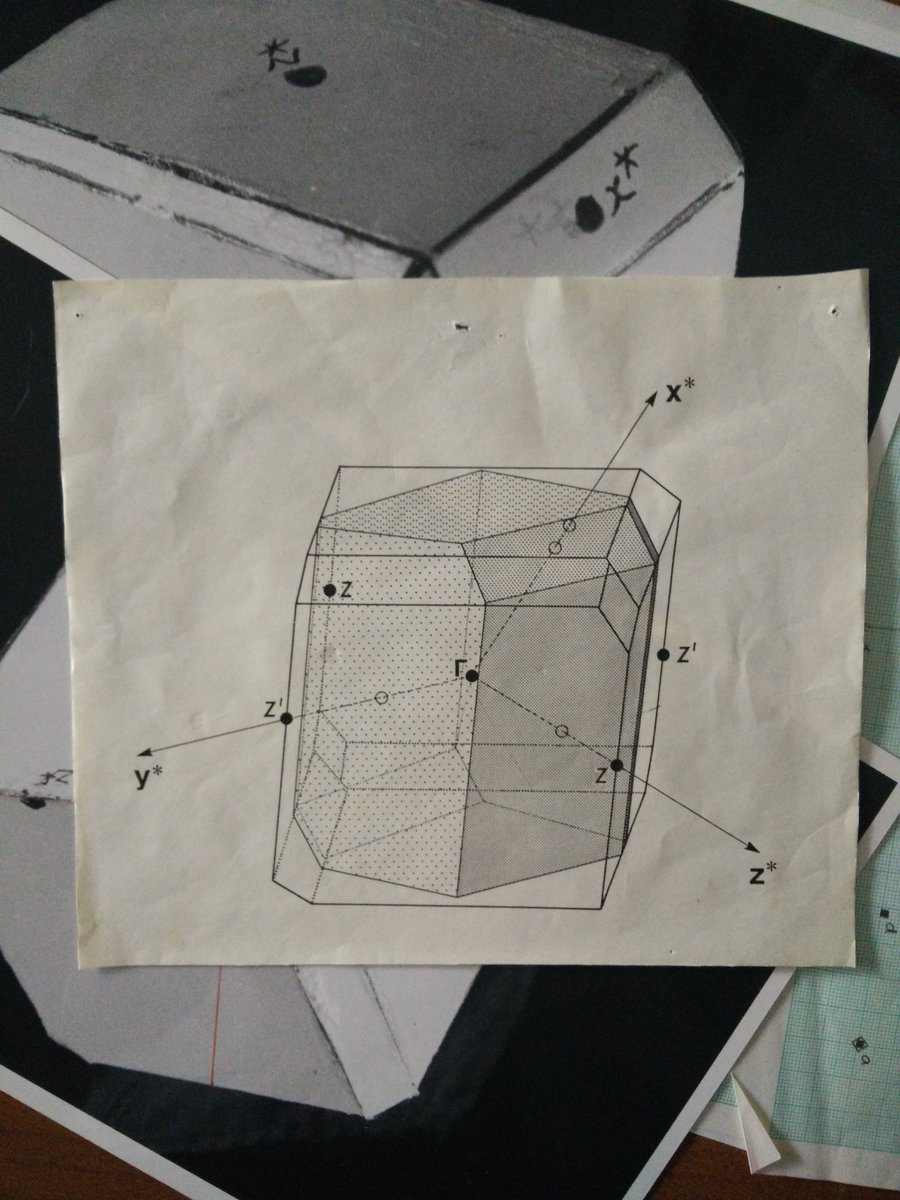Sim0nRedfern's tweet photo. It's #MineralMonday This is how I made diagrams of triclinic feldspar Brillouin zones pre-computer graphics #ReciprocalSpace https://t.co/AKBynTaYd5