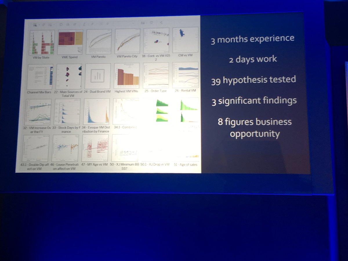 A @LandRover_UK intern with 3 months of training found 8 figures of business opportunity in 2 days with Tableau. #GartnerDA