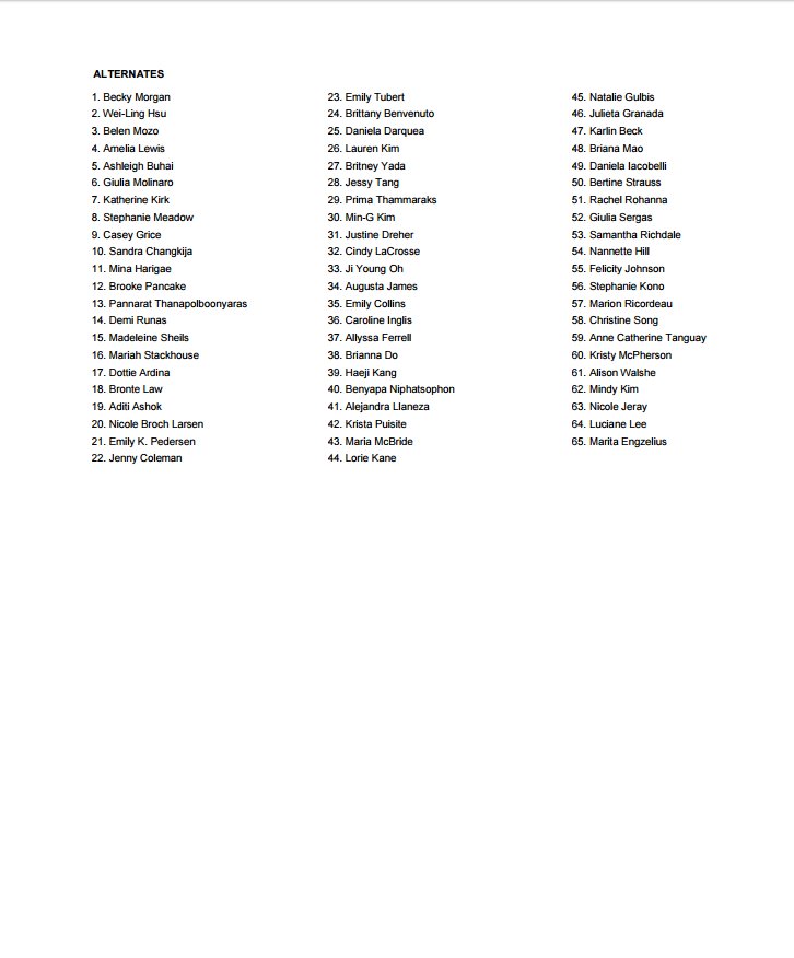JTBCClassic's tweet photo. HUGE NEWS! Final field is here and it is 100 out of the top 100 players making it the #BESTFIELDEVER! You really can't miss this #KiaClassic https://t.co/RyRVecYY4p
