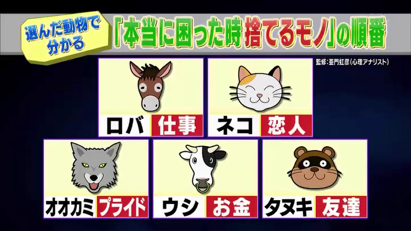 自分の意外な一面が見られるかもしれない心理テストがこれｗｗｗ