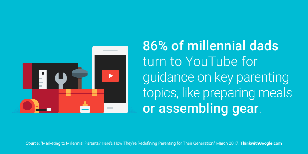 ThinkwithGoogle's tweet photo. Don’t assume you’re talking to mom. Millennial dads actively search for parenting tips, especially on YouTube. https://t.co/glH0YK4FyP https://t.co/UibcwL6OsV