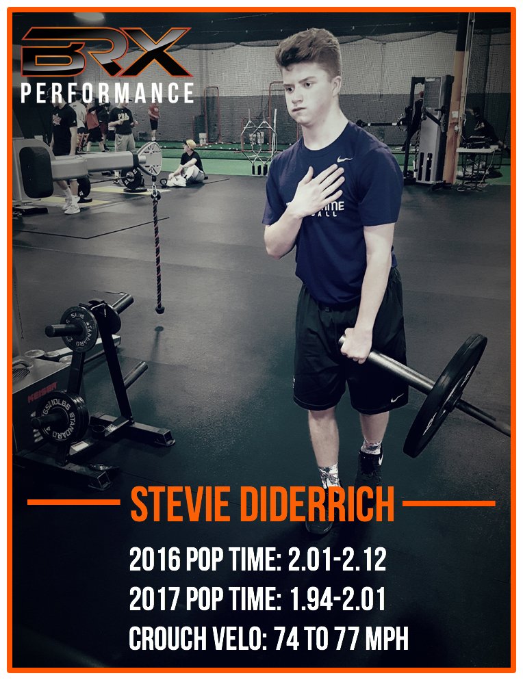 BRXperformance's tweet photo. Big S/O to our very first client EVER, @DiderrichStevie, who has used a killer work ethic to get serious results! #BRXcrew #brxOG https://t.co/paY7JFujOZ
