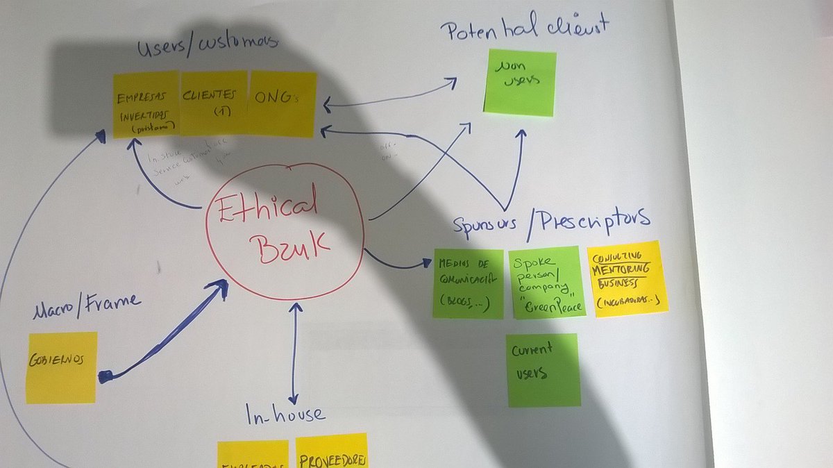brandthegap's tweet photo. Si no conoces tus audiencias, tu marca no tendrá rumbo. TALLER  Audiencias - Stakeholders e Investigación Contextual https://t.co/XwSIxal3z7 https://t.co/dBKZAUL7B1