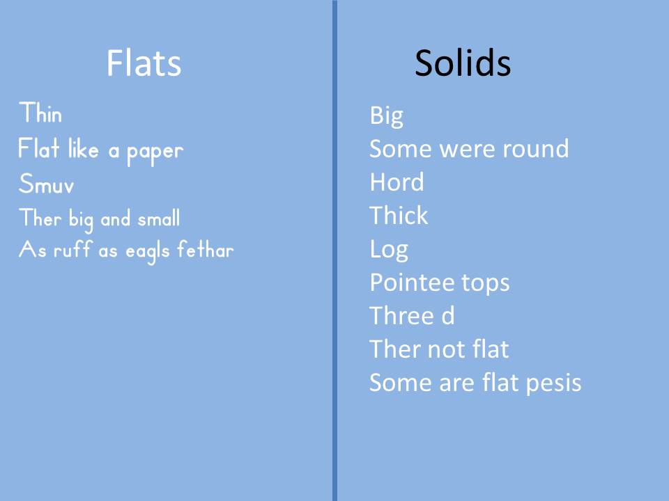 NISDHelotes1st's tweet photo. Students created a computer anchor chart comparing 2D/3D shapes- they did the typing 
@NISDTechnology @RhondaJohnsonTX @danabickley https://t.co/MpOu1INlO1