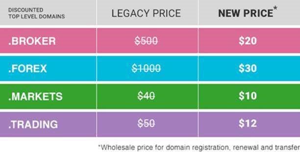 BostonIvyReg's tweet photo. Wholesale price drop for .broker, .forex, .markets and .trading. Choose your registrar here https://t.co/SkNhDrqCDy https://t.co/ZIKhO1OJTT