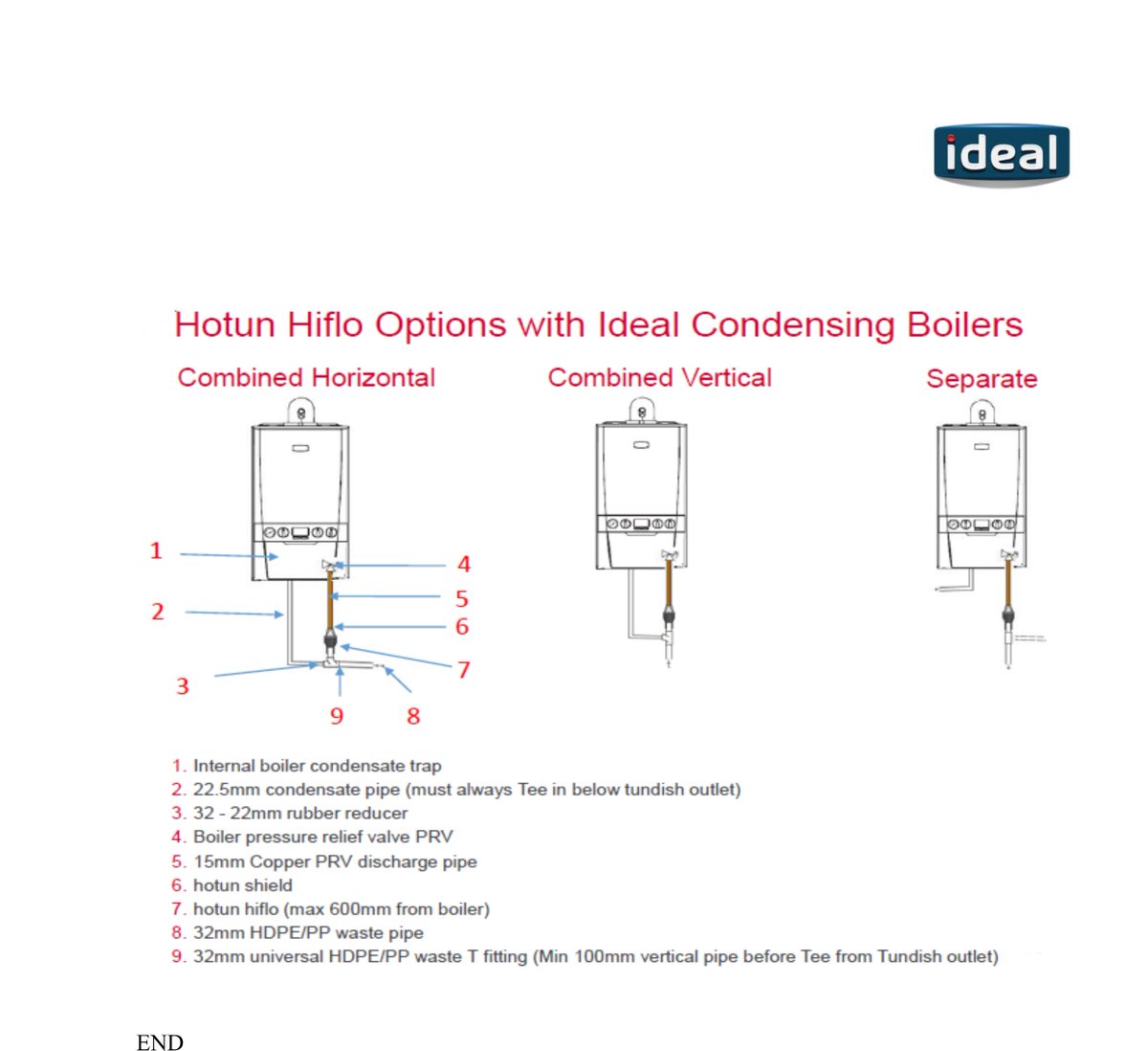 RAtechUKLtd's tweet photo. #BreakingNews #exciting announcement #hotun accepted for use with @ideal_heating boilers combining prv &amp; condensate to drain @Plumb_Pal https://t.co/oaH9j2adQl