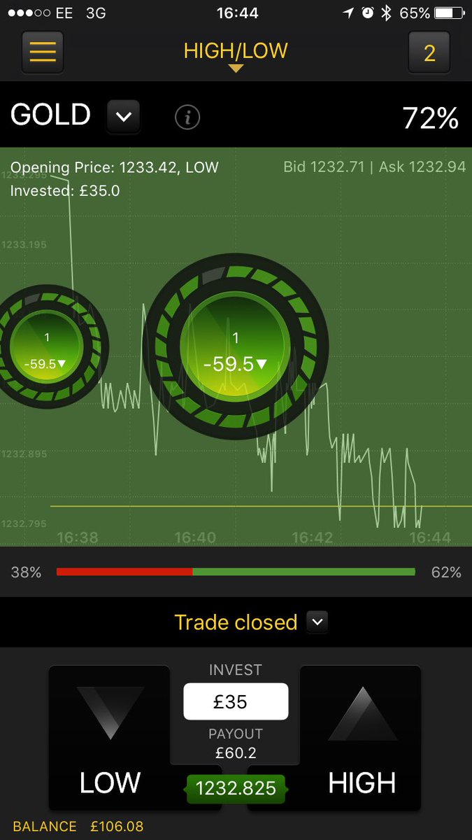 CPTrading_Andy's tweet photo. Big ITM win there to finish the day 💯💰who wants a free 21 days trial now?  #cpt #signals #trades #tradinglife #binaryoptions #binarytrading https://t.co/jGGzx725RA