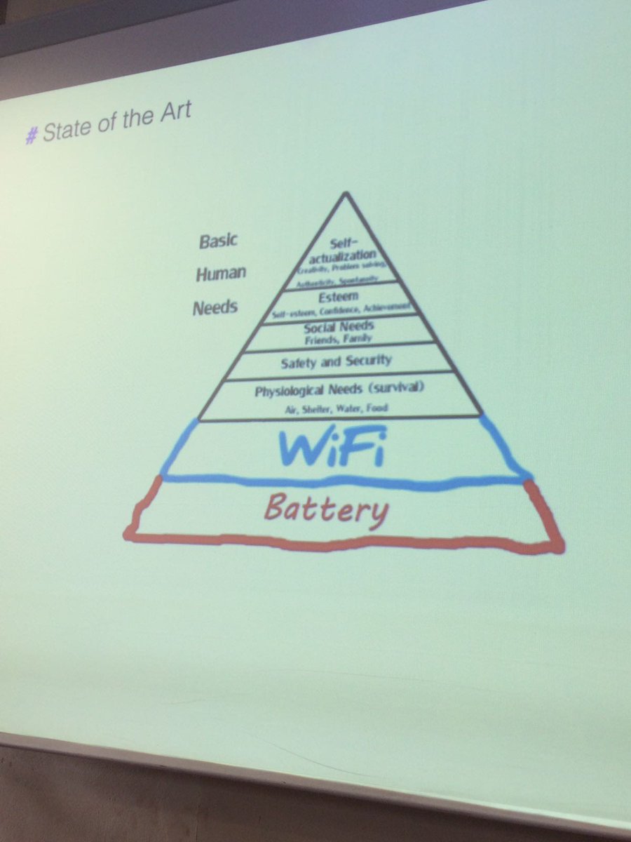 MMM24Ore's tweet photo. Maslow 2.0: quando le persone cambiano, nascono nuovi #bisogni https://t.co/3DYXDKADtA