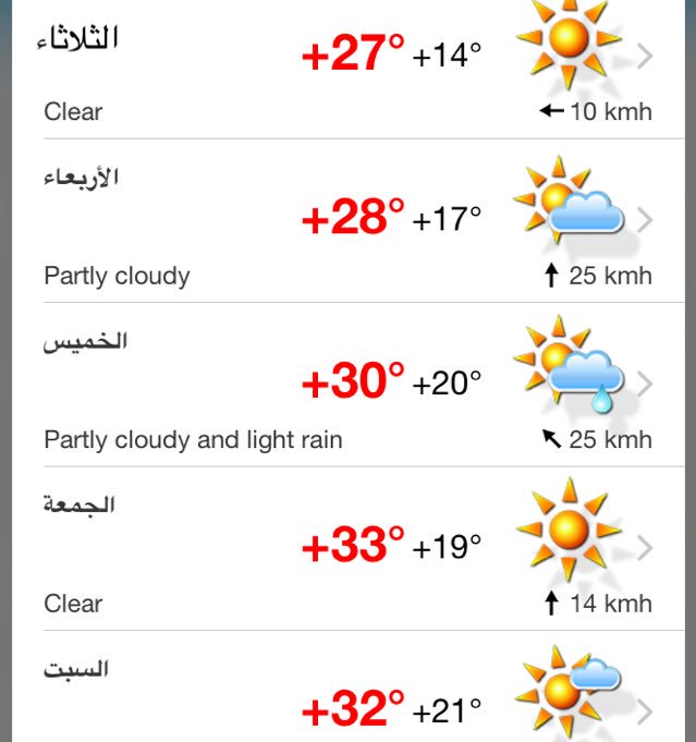 بمشيئة من الليلة ويوم الثلاثاء استقرار الاجواء على محافظة الخرج ومن يوم الخميس حالة مطرية جديدة والله أعلم..