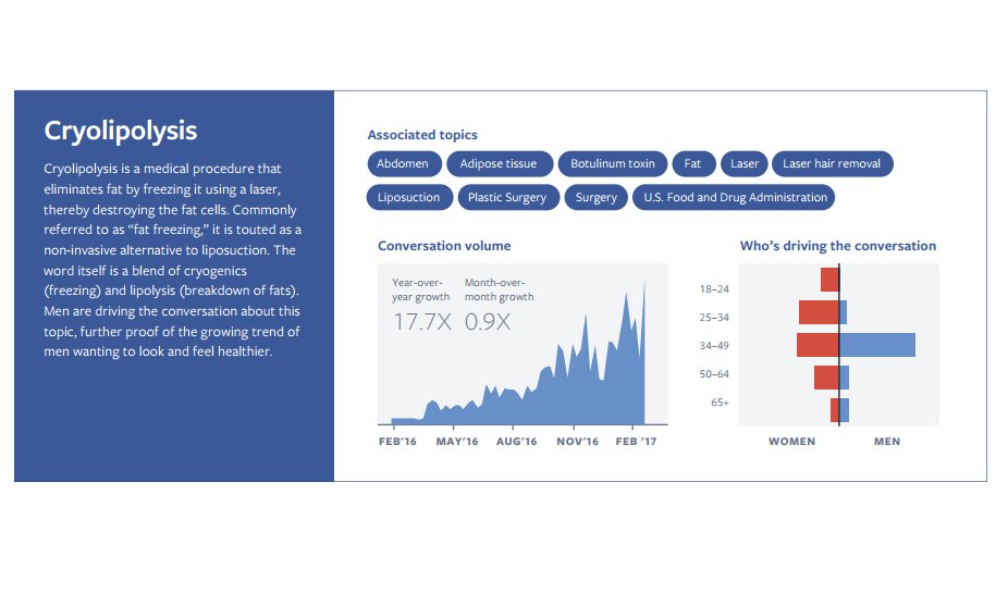 socialmedia2day's tweet photo. Facebook Highlights Latest Trending Topics from Across the Network [Infographic] https://t.co/SLShk8XHTl #socialmediamarketing https://t.co/t1VN9gIcMc