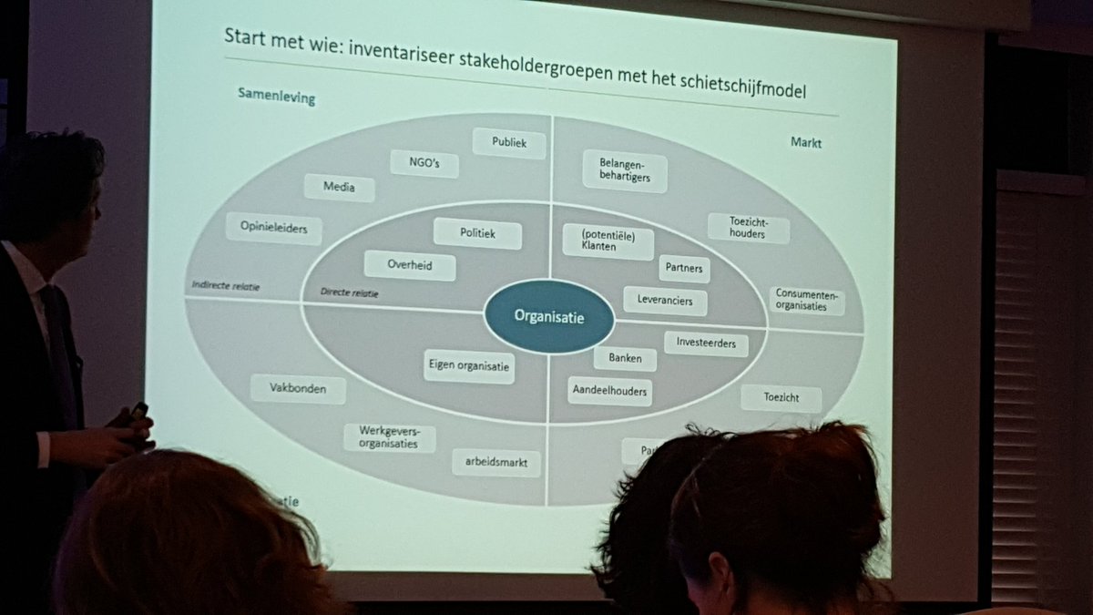 AnnemarieComm's tweet photo. 1 zwart schaap kleurt de kudde grijs. Kortom: stakeholdermgt van oa PvdA en Unilever onder de loep volgens @reputatiegroep #Logeion https://t.co/LdckaLhlCt