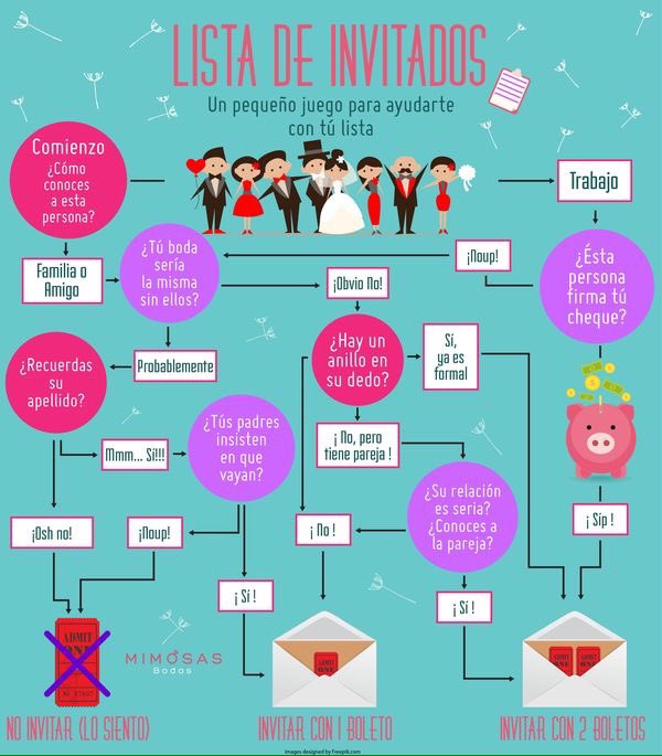 aceventplanner's tweet photo. Cómo crear la lista de invitados #weddingplanning @aceventplanner https://t.co/nn1xn4Mkmm https://t.co/c5tzVHISjW