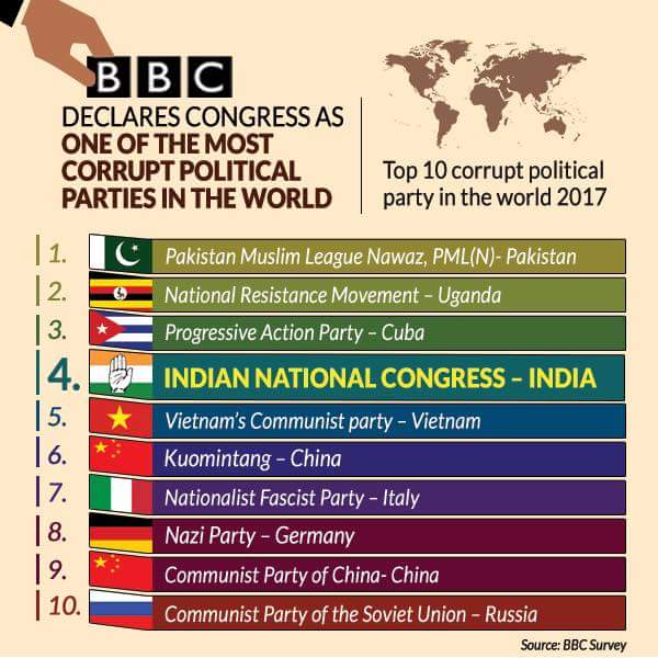 jochintan's tweet photo. #BBC_Report - @INCIndia https://t.co/97d0KTamtw