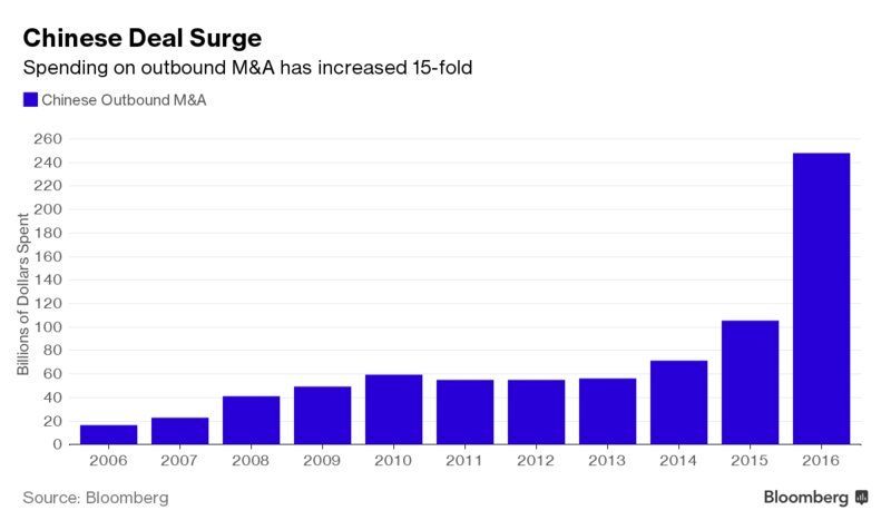 _s_U_r_f_E_r_'s tweet photo. @Forchielli [#MilanClosing: #TheEND] #Chinese M&amp;A scrutiny helped #voidup to $75B in #deals
https://t.co/l08kQ41999
§https://t.co/DKj8RE07HP https://t.co/t8nyigynYm