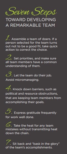 Vivgrant's tweet image. The Seven Steps to Developing a Remarkable Team - Really love this 😀

#sltchat #Ukedchat #teacher5aday #PrimaryRocks