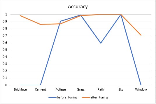 SaschaDittmann's tweet image. Image Segmentation Using #MicrosoftML.
#DataScience #MachineLearning #RLang #RServer

bit.ly/2mZtpvx