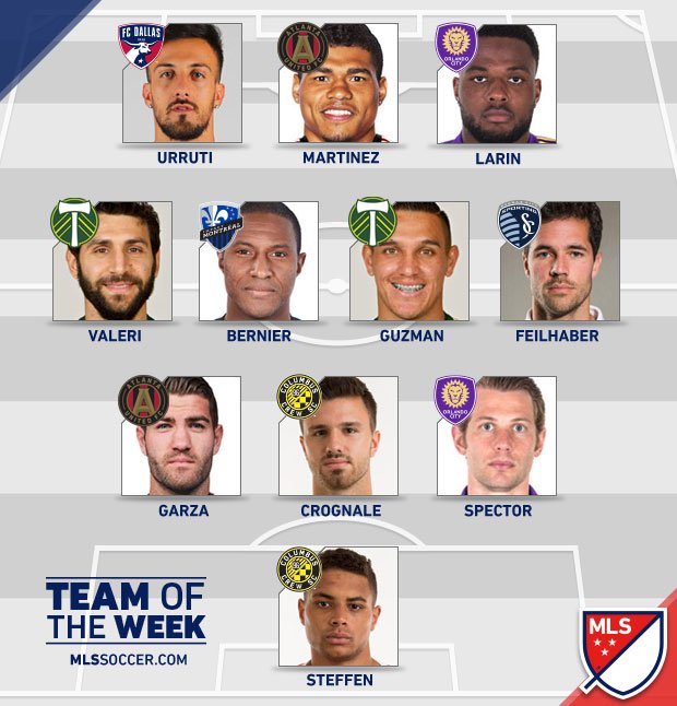 EQUIPE DE LA SEMAINE

Atlanta, Columbus, Orlando et Portland squattent les honneurs cette semaine